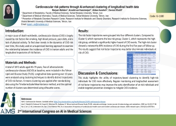 Cardiovascular risk patterns through AI-enhanced clustering of longitudinal health data