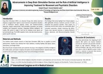 Advancements in Deep Brain Stimulation Devices and the Role of Artificial Intelligence in Improving Treatment for Movement and Psychiatric Disorders