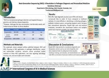 Next-Generation Sequencing (NGS): A Revolution in Pathogen Diagnosis and Personalized Medicine