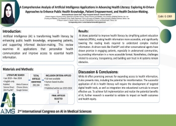 A Comprehensive Analysis of Artificial Intelligence Applications in Advancing Health Literacy: Exploring AI-Driven Approaches to Enhance Public Health Knowledge, Patient Empowerment, and Health Decision-Making.