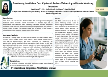 Transforming Heart Failure Care: A Systematic Review of Telenursing and Remote Monitoring Innovations