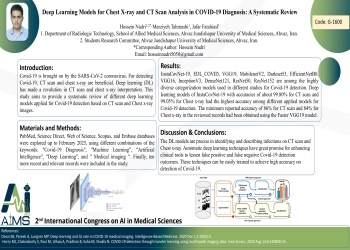 Deep Learning Models for Chest X-ray and CT Scan Analysis in COVID-19 Diagnosis: A Systematic Review