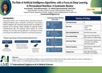 The Role of Artificial Intelligence Algorithms, with a Focus on Deep Learning, in Personalized Nutrition: A Systematic Review