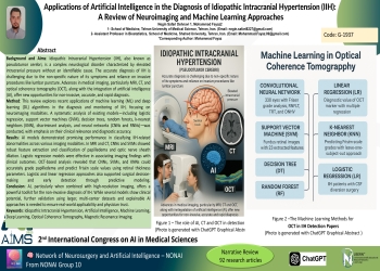 Applications of Artificial Intelligence in the Diagnosis of Idiopathic Intracranial Hypertension: A Review of Neuroimaging and Machine Learning Approaches