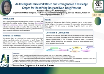 An Intelligent Framework Based on Heterogeneous Knowledge Graphs for Identifying Drug and Non-Drug Proteins