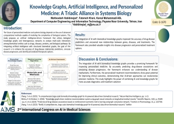 Knowledge Graphs, Artificial Intelligence, and Personalized Medicine: A Triadic Alliance in Systems Biology