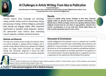 AI Challenges in Article Writing: From Idea to Publication