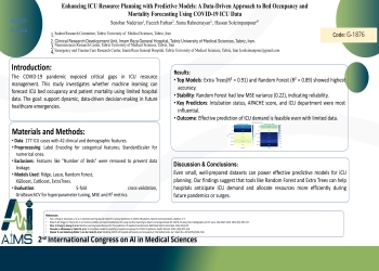 Enhancing ICU Resource Planning with Predictive Models: A Data-Driven Approach to Bed Occupancy and Mortality Forecasting Using COVID-19 ICU Data