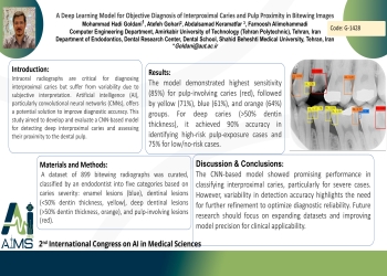 Artificial Intelligence for Automated Detection of Deep Interproximal Caries and Pulp Involvement in Bitewing Radiography